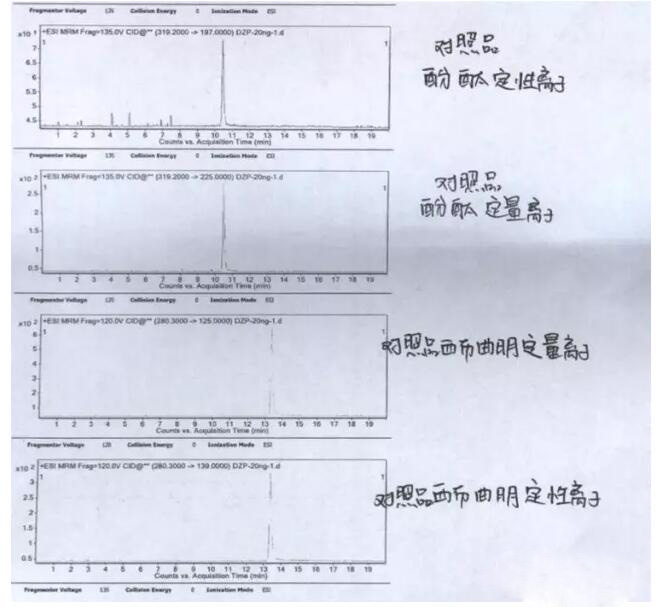 減肥品違禁物檢測方案！(圖4)
