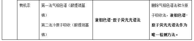 原子熒光分光光度計的應用(圖2)