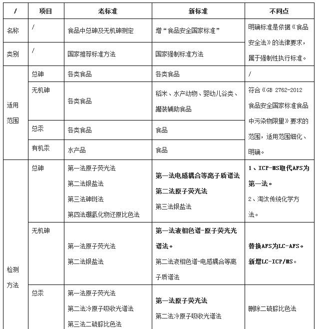 原子熒光分光光度計的應用(圖1)