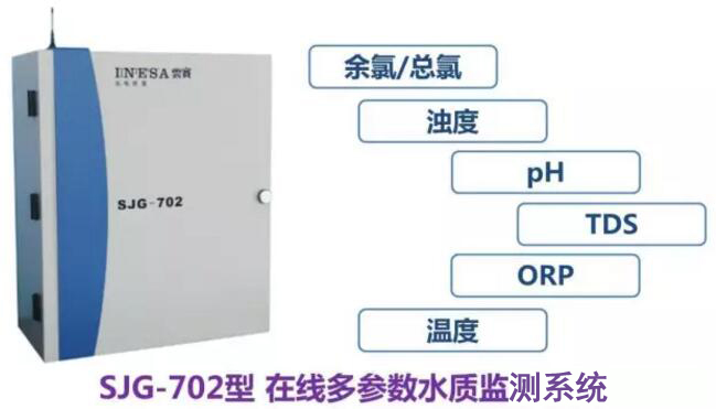 奧運(yùn)泳池一夜從藍(lán)變綠？如何避免類似尷尬？(圖5)