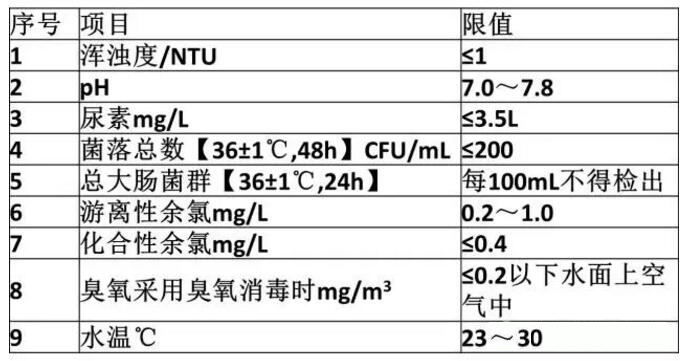 奧運(yùn)泳池一夜從藍(lán)變綠？如何避免類似尷尬？(圖2)