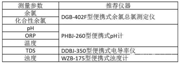 奧運(yùn)泳池一夜從藍(lán)變綠？如何避免類似尷尬？(圖7)