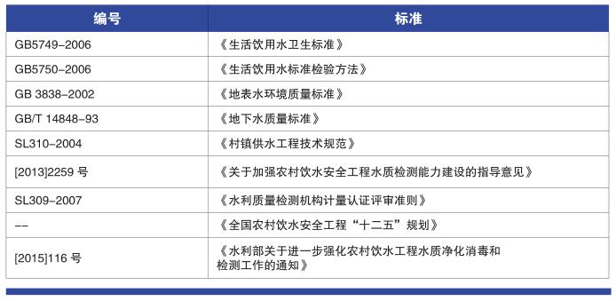 基層規(guī)模水廠常規(guī)9項檢測項目儀器方案(圖1)