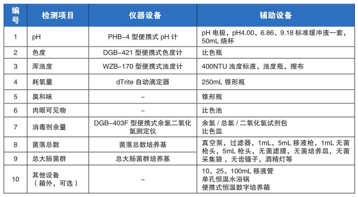 基層規(guī)模水廠常規(guī)9項檢測項目儀器方案(圖4)