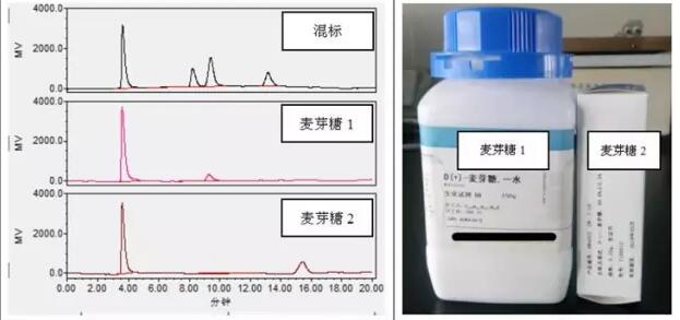檢測蜂蜜中果糖、葡萄糖等四種糖含量的方法(圖5)