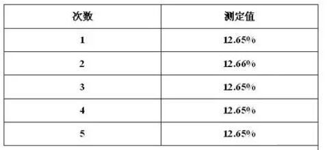 冰糖雪梨飲料中糖含量如何檢測(cè)(圖2)