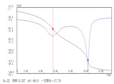 雷磁儀器關(guān)于水硬度的測(cè)定-光度滴定法(圖1)