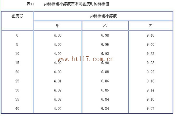 實驗室配置pH電極浸泡液(圖2) 實驗室配置pH電極浸泡液