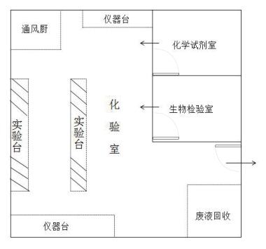 污水處理廠水質(zhì)分析實(shí)驗(yàn)室整體解決方案(圖3)