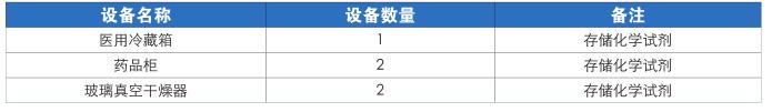 污水處理廠水質(zhì)分析實(shí)驗(yàn)室整體解決方案(圖9)