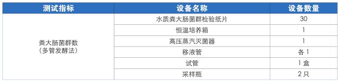 污水處理廠水質(zhì)分析實(shí)驗(yàn)室整體解決方案(圖10)
